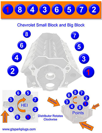Chevy Small Block Information 427 gm hei wiring 