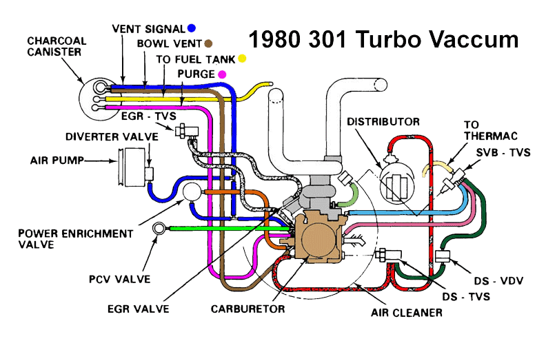 301 turbo vacuum hoses